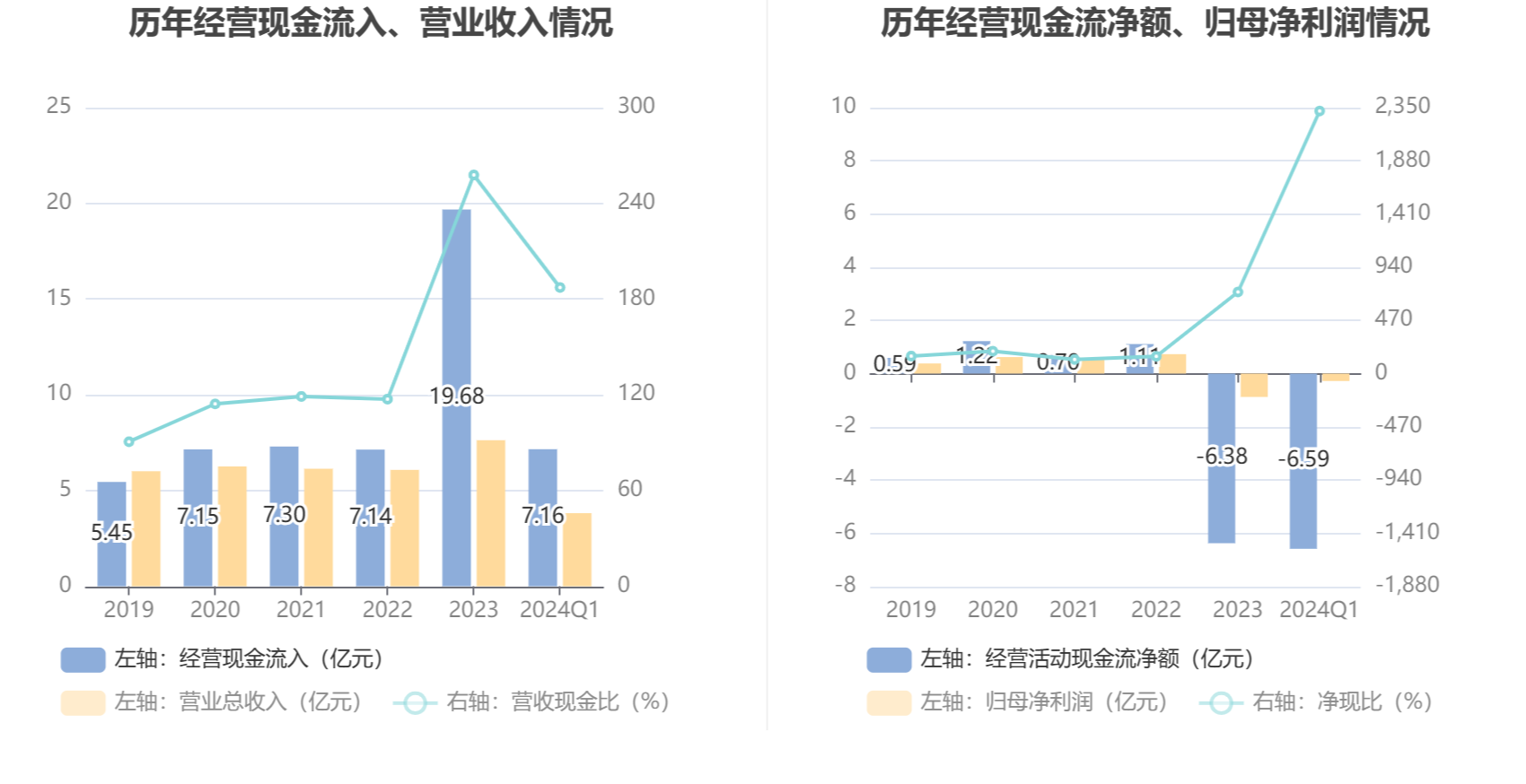 棒杰股份：2024年第一季度亏损2837.82万元