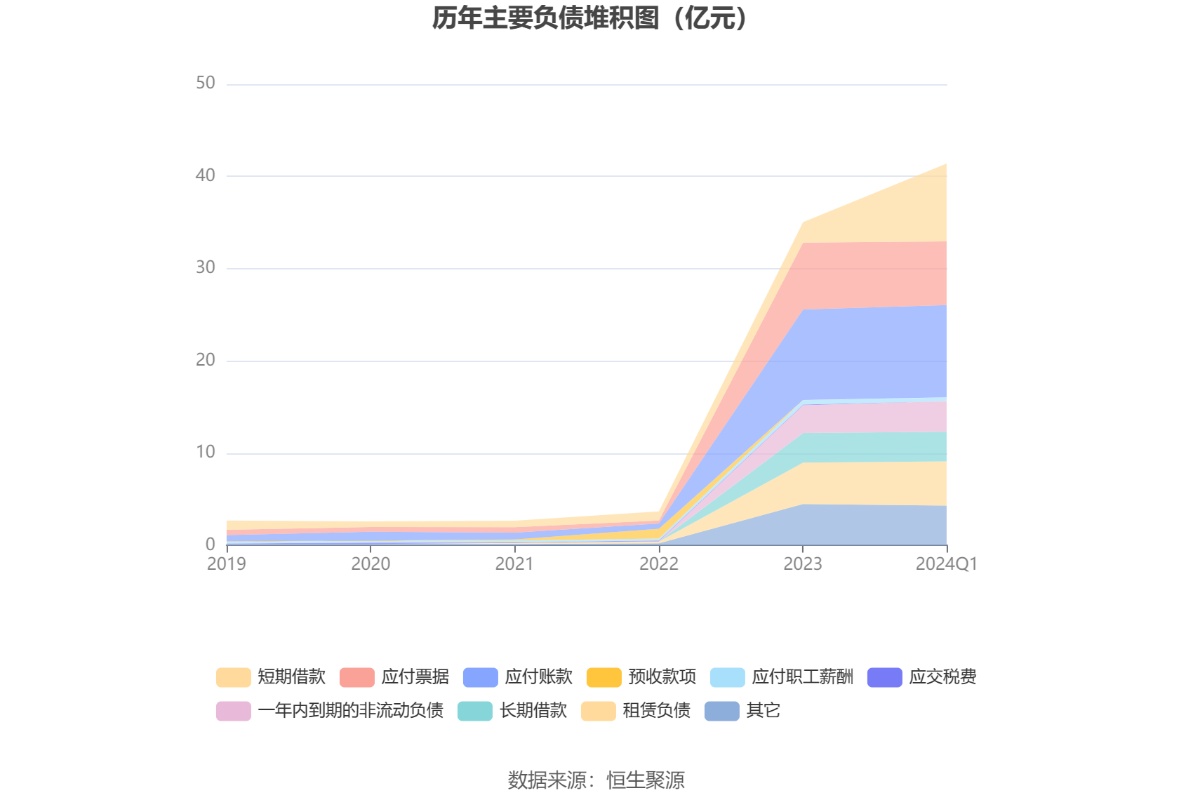 棒杰股份：2024年第一季度亏损2837.82万元