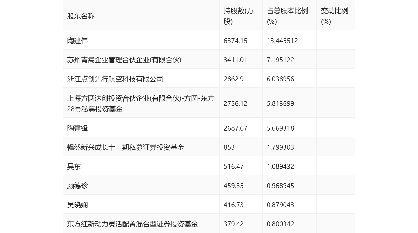 棒杰股份：2024年第一季度亏损2837.82万元