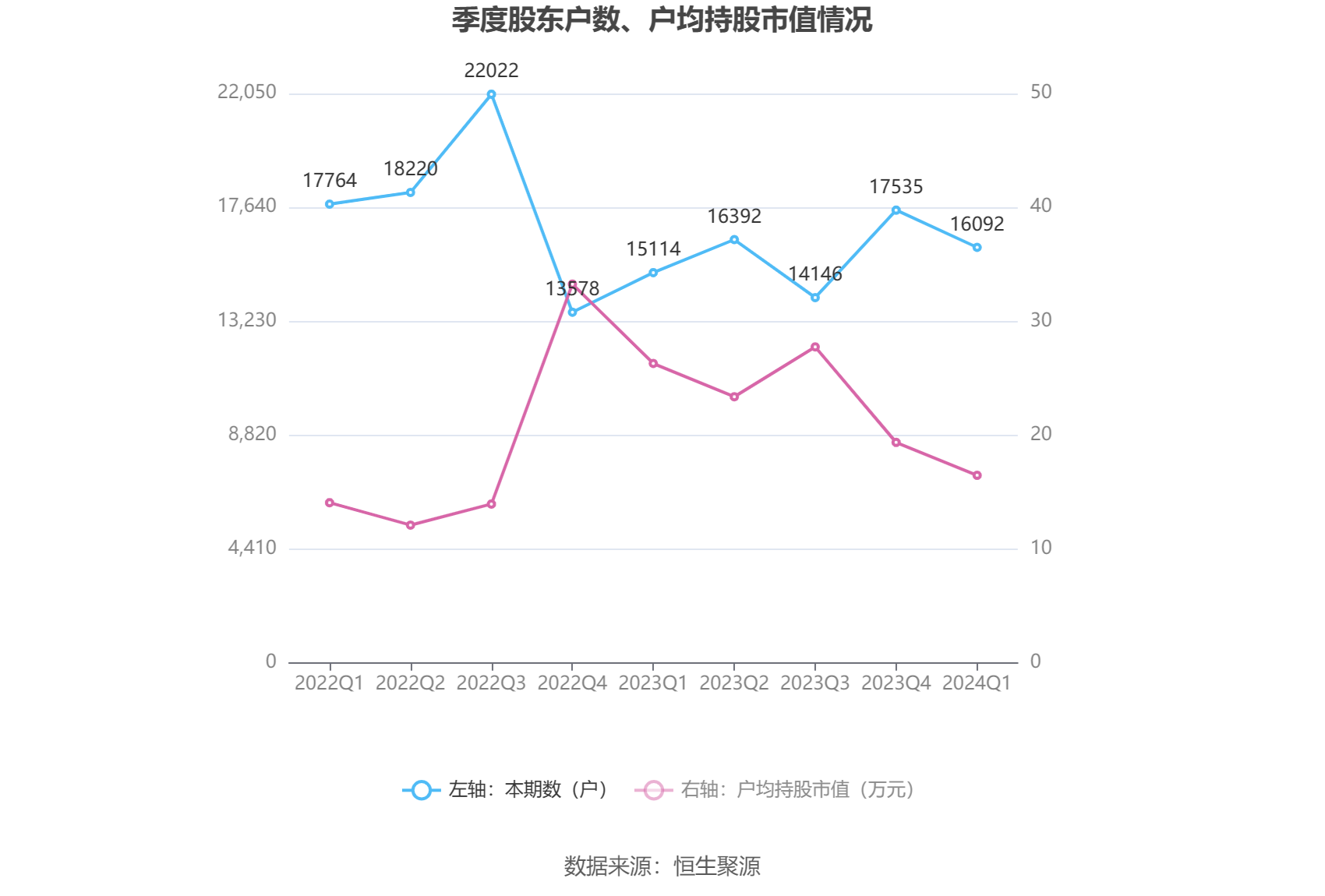 棒杰股份：2024年第一季度亏损2837.82万元