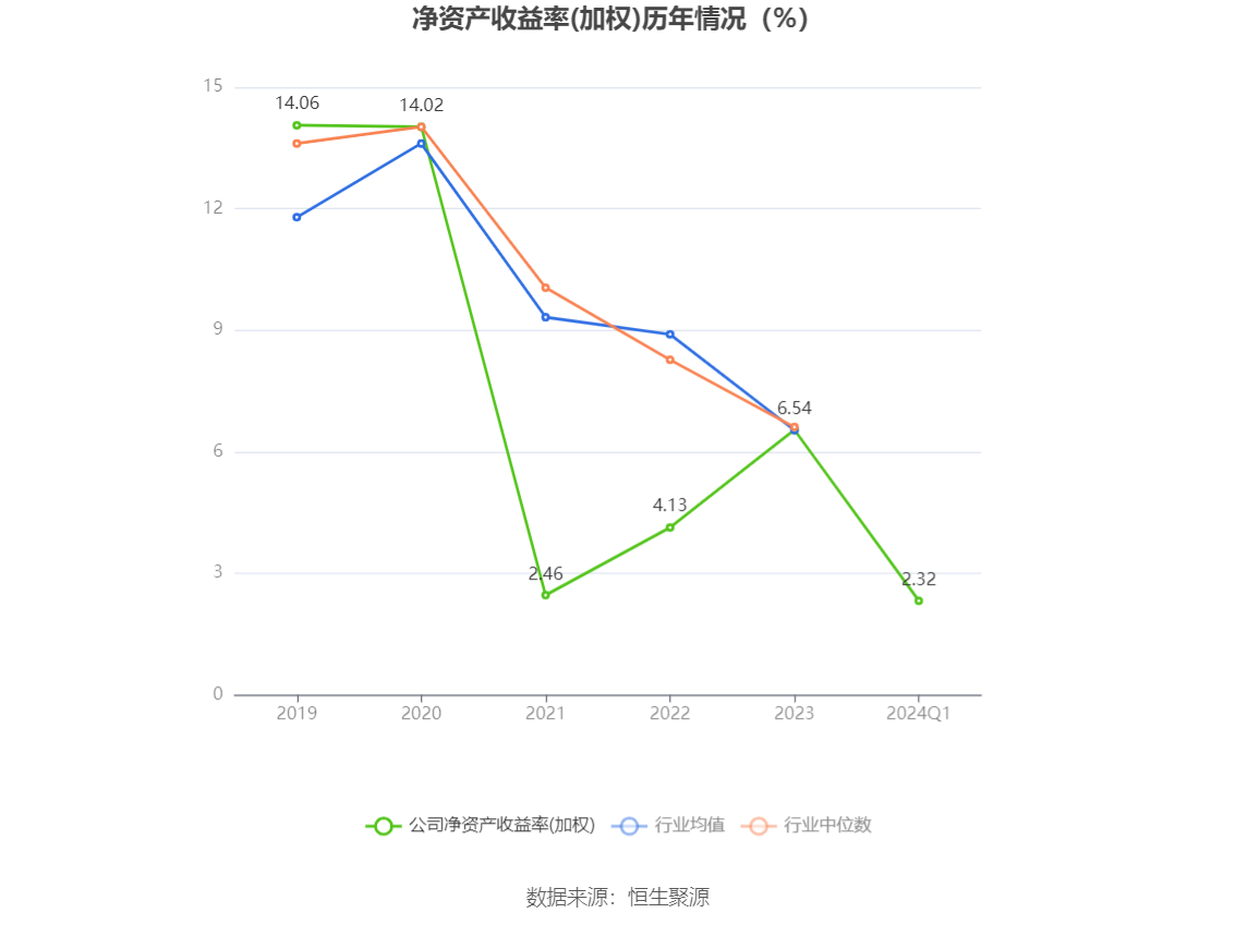 康平科技：2024年第一季度净利润1811.20万元 同比增长163.42%