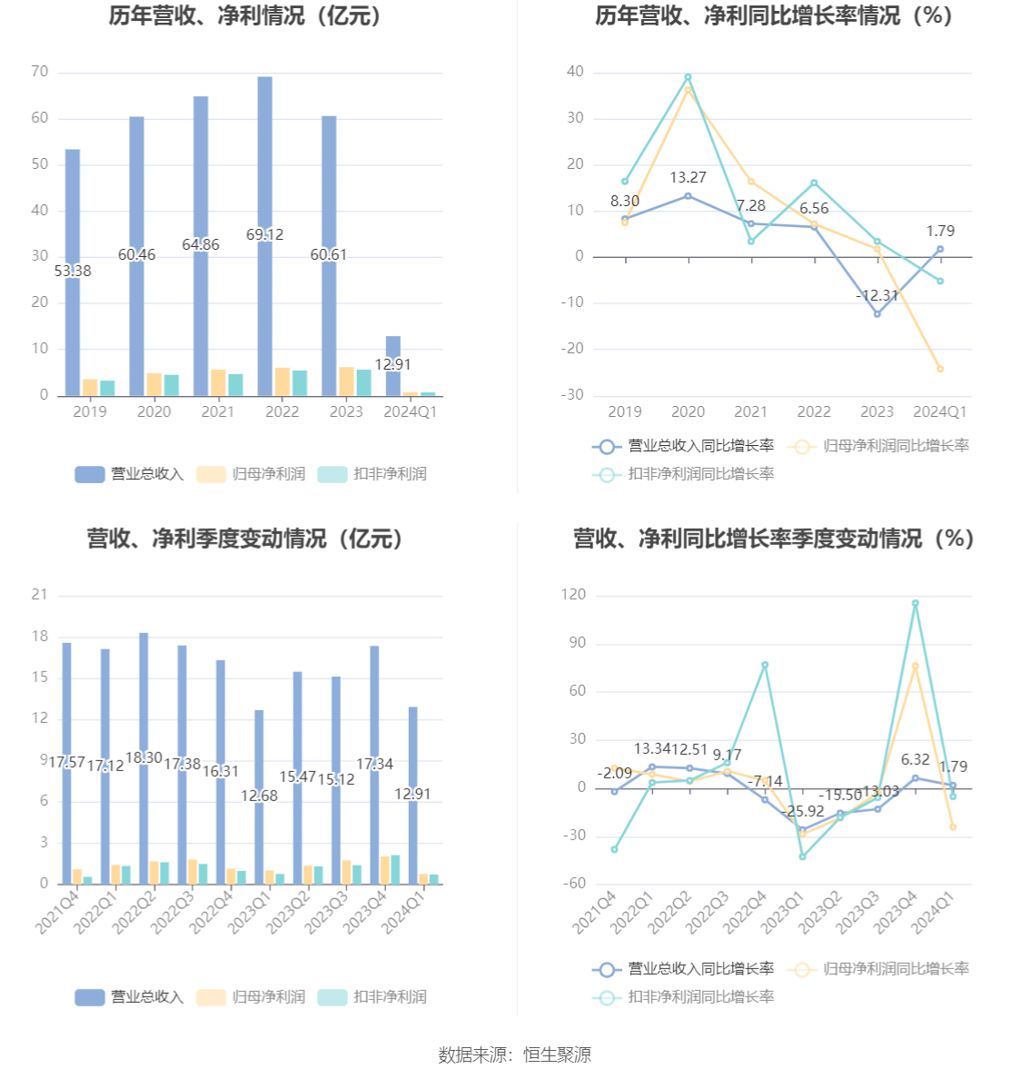 光迅科技：2024年第一季度净利润7743.16万元 同比下降24.21%