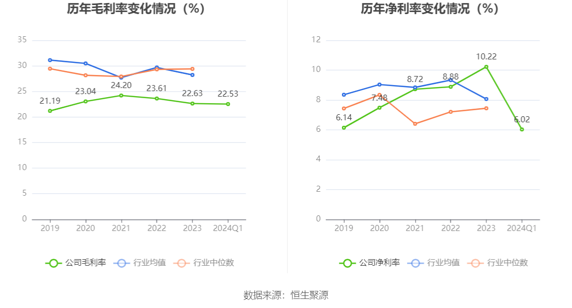 光迅科技：2024年第一季度净利润7743.16万元 同比下降24.21%