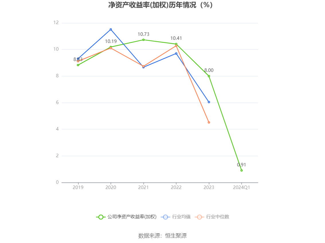 光迅科技：2024年第一季度净利润7743.16万元 同比下降24.21%