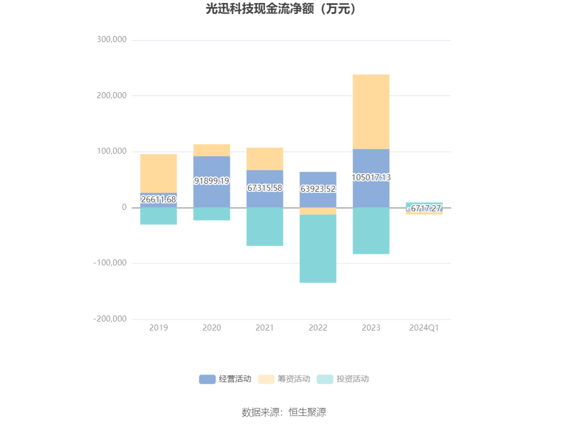 光迅科技：2024年第一季度净利润7743.16万元 同比下降24.21%