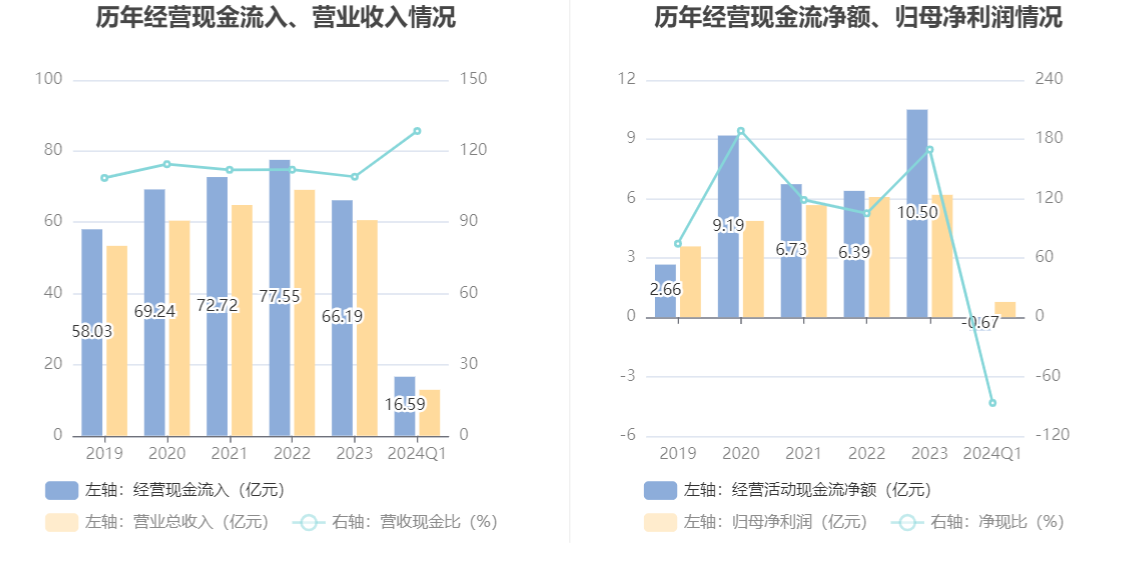 光迅科技：2024年第一季度净利润7743.16万元 同比下降24.21%