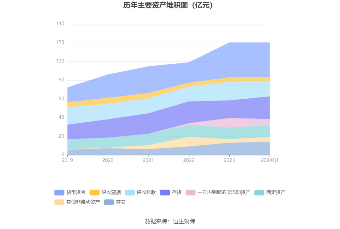 光迅科技：2024年第一季度净利润7743.16万元 同比下降24.21%