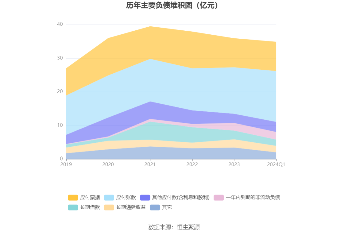 光迅科技：2024年第一季度净利润7743.16万元 同比下降24.21%