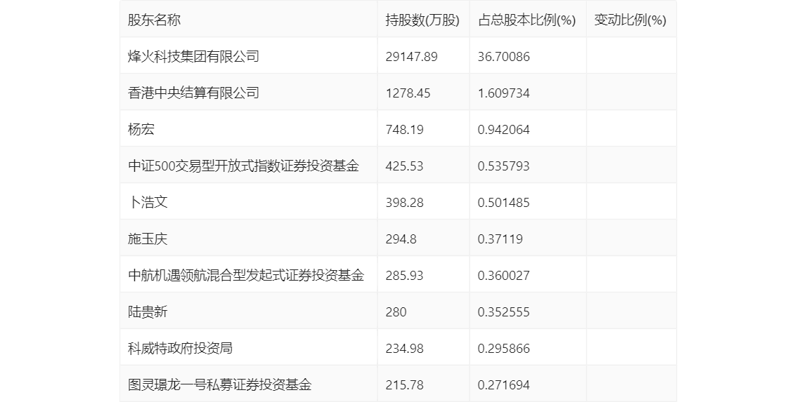 光迅科技：2024年第一季度净利润7743.16万元 同比下降24.21%