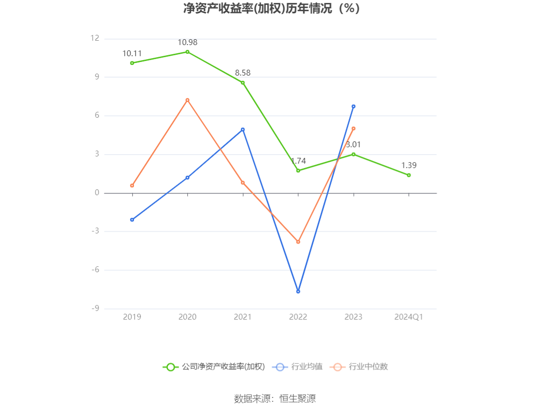 何氏眼科：2024年第一季度净利润2897.62万元 同比下降49.01%