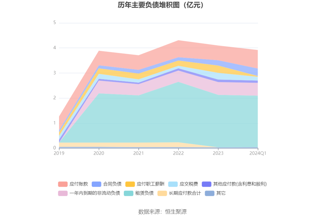 何氏眼科：2024年第一季度净利润2897.62万元 同比下降49.01%