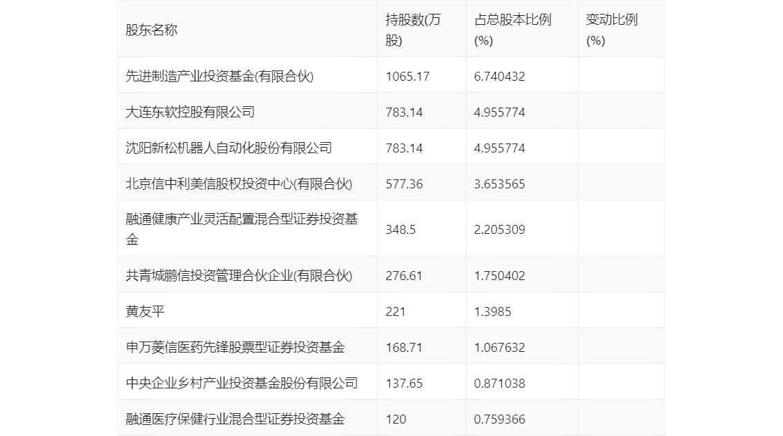 何氏眼科：2024年第一季度净利润2897.62万元 同比下降49.01%