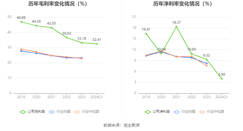 冠龙节能：2024年第一季度净利润591.44万元 同比增长4.17%