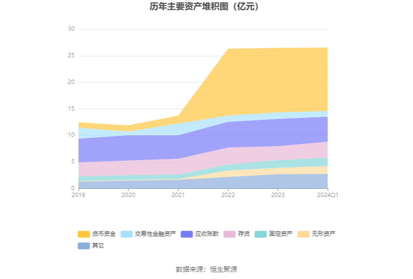 冠龙节能：2024年第一季度净利润591.44万元 同比增长4.17%