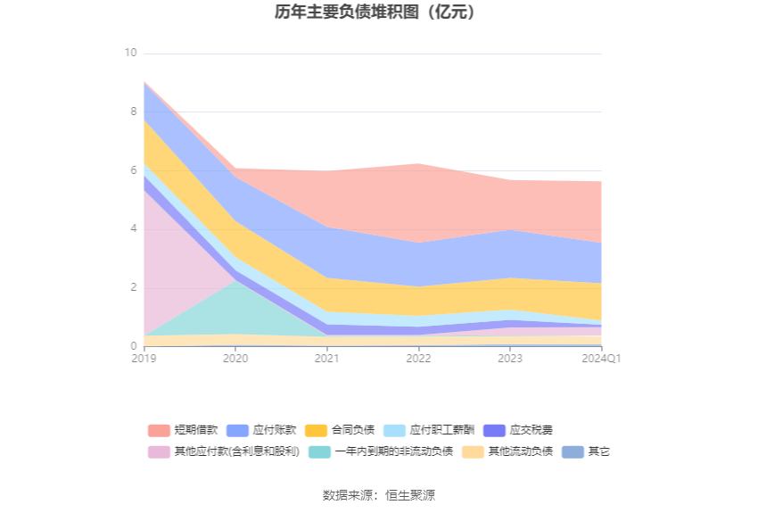 冠龙节能：2024年第一季度净利润591.44万元 同比增长4.17%