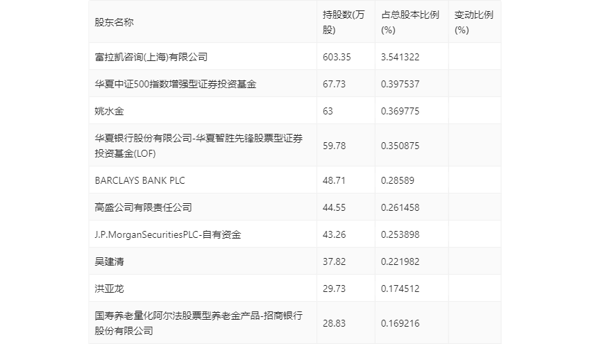 冠龙节能：2024年第一季度净利润591.44万元 同比增长4.17%