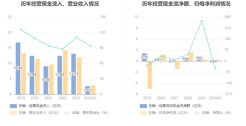 盛路通信：2024年第一季度净利润3437.46万元 同比下降53.08%