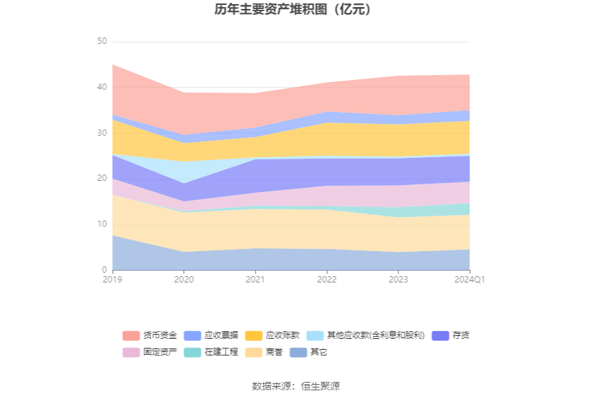 盛路通信：2024年第一季度净利润3437.46万元 同比下降53.08%