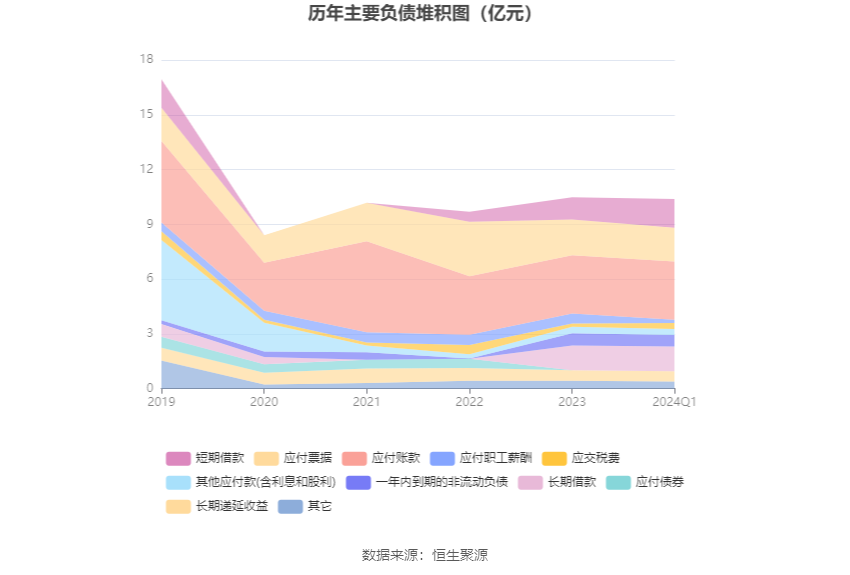 盛路通信：2024年第一季度净利润3437.46万元 同比下降53.08%