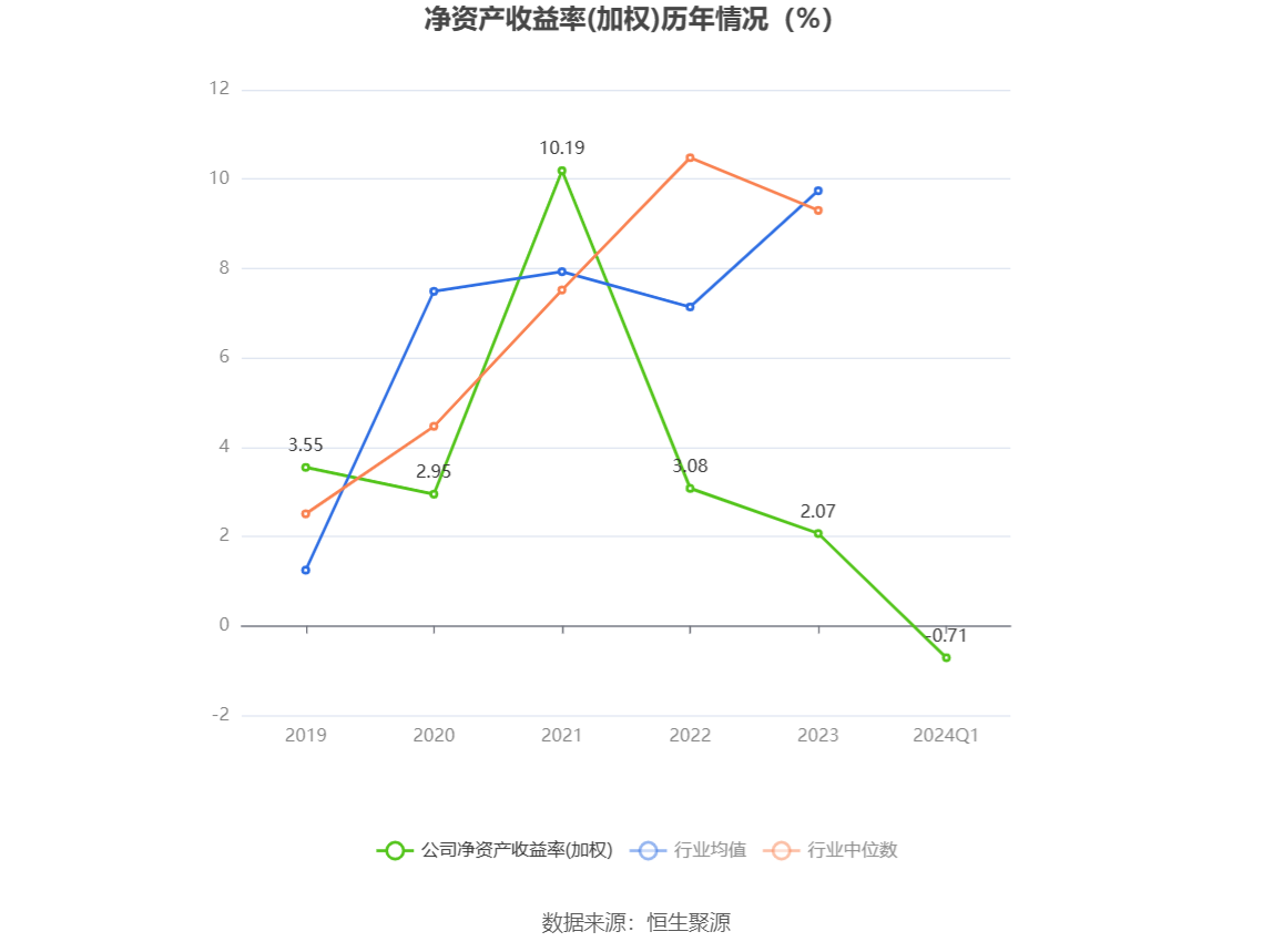 丰乐种业：2024年第一季度亏损1373.18万元