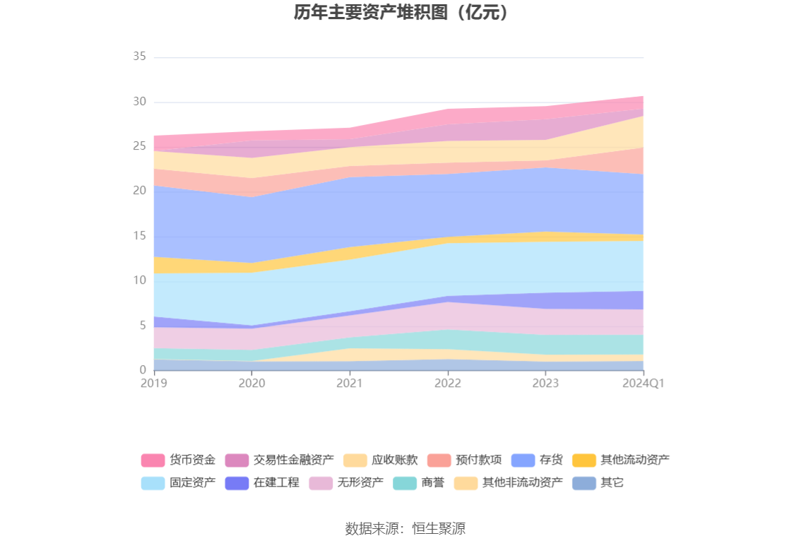 丰乐种业：2024年第一季度亏损1373.18万元