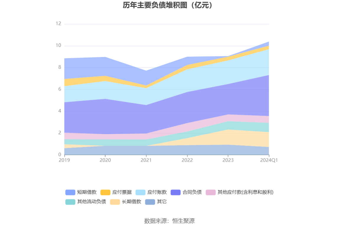 丰乐种业：2024年第一季度亏损1373.18万元