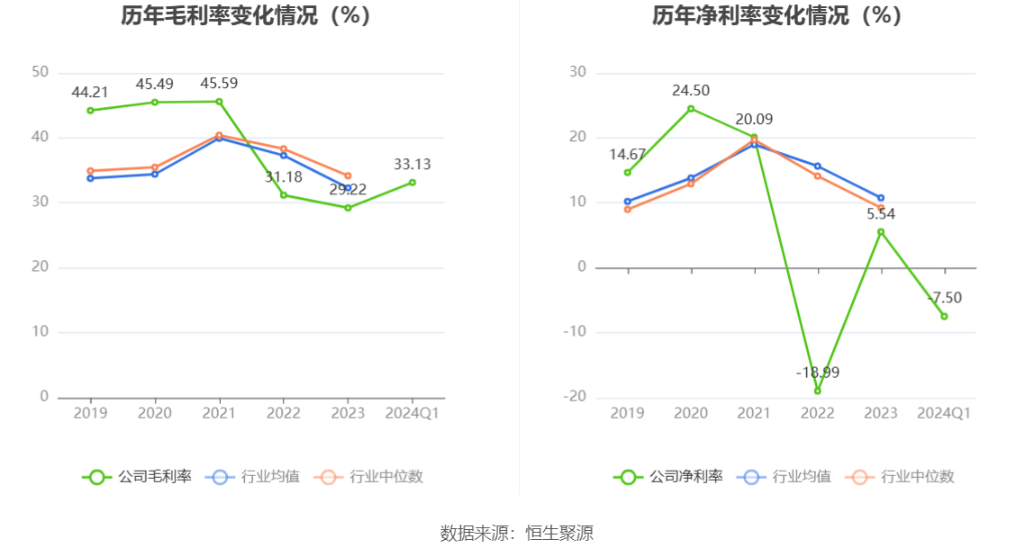 赛微电子：2024年第一季度亏损1165.98万元