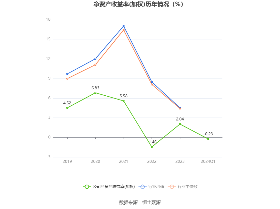 赛微电子：2024年第一季度亏损1165.98万元