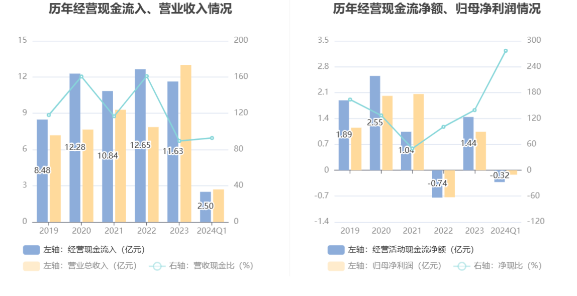 赛微电子：2024年第一季度亏损1165.98万元