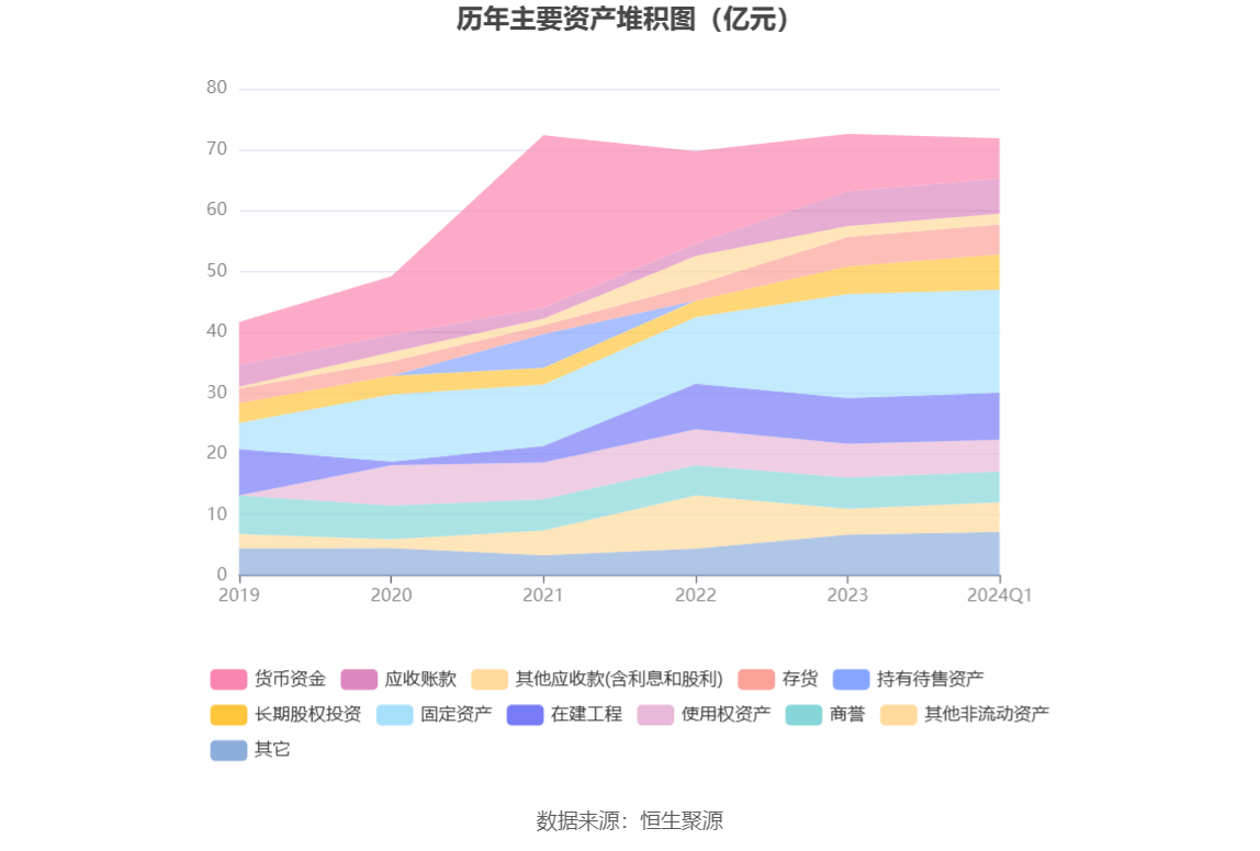 赛微电子：2024年第一季度亏损1165.98万元