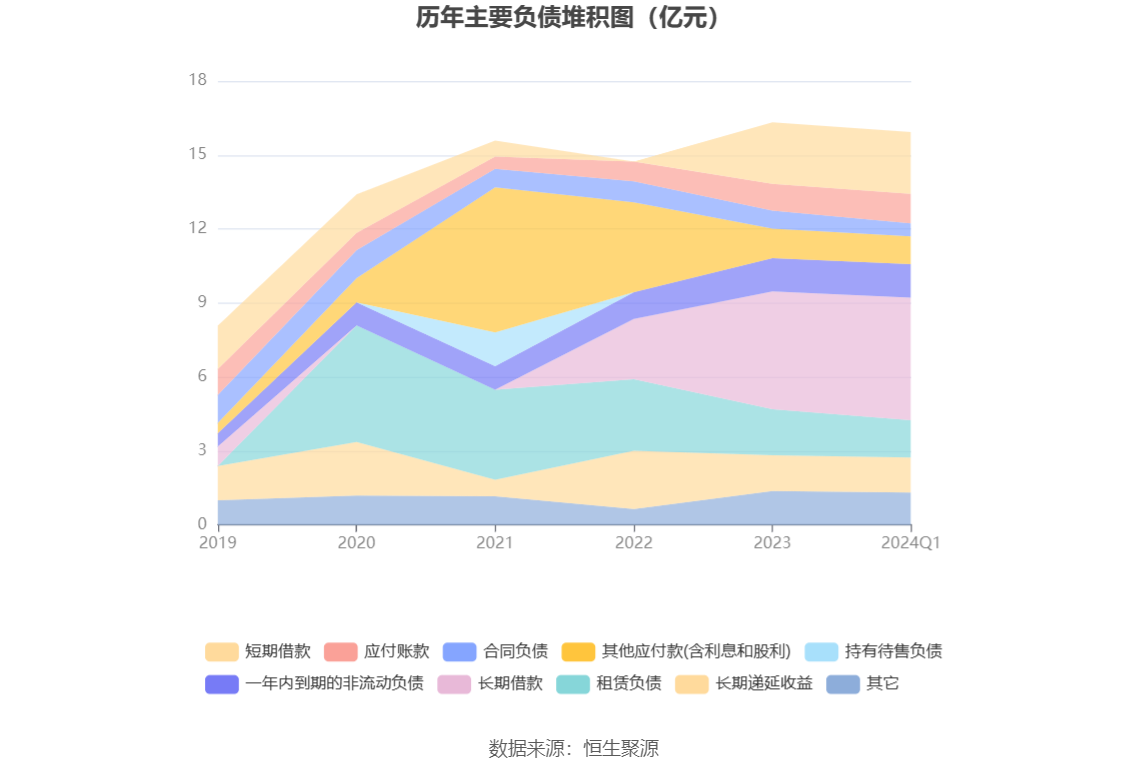 赛微电子：2024年第一季度亏损1165.98万元