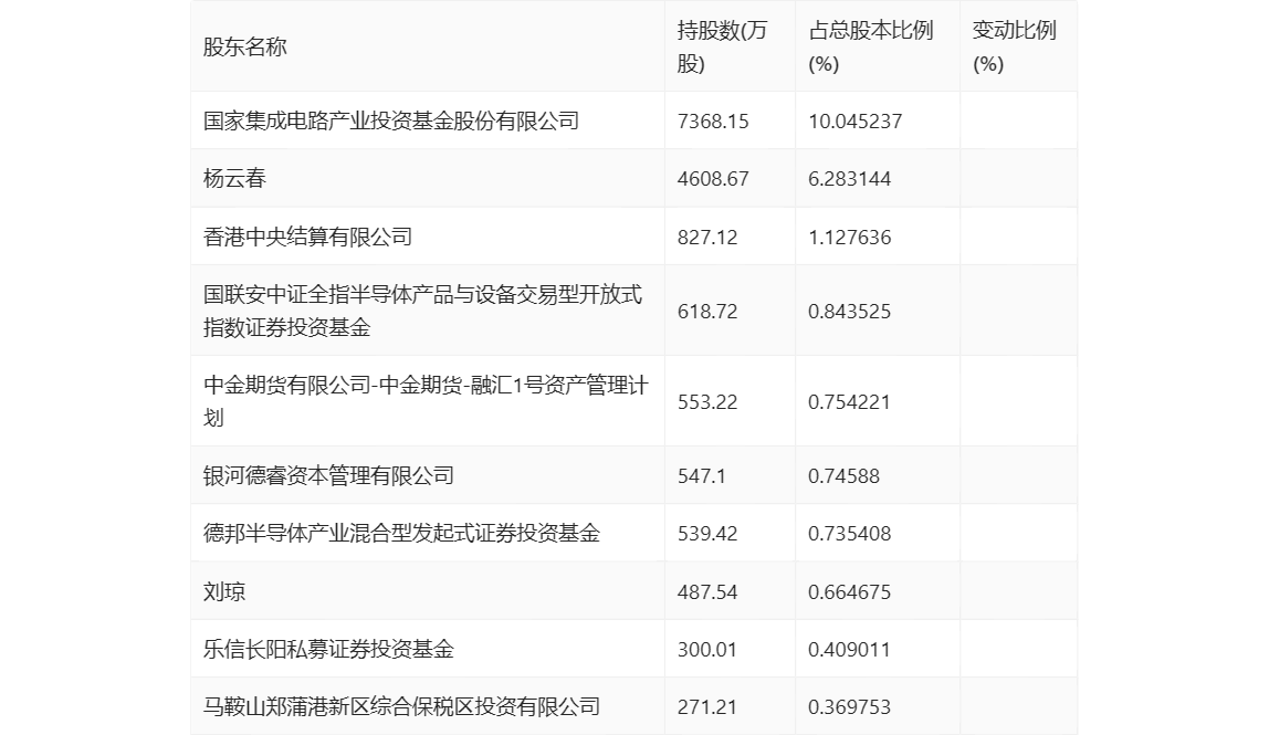 赛微电子：2024年第一季度亏损1165.98万元