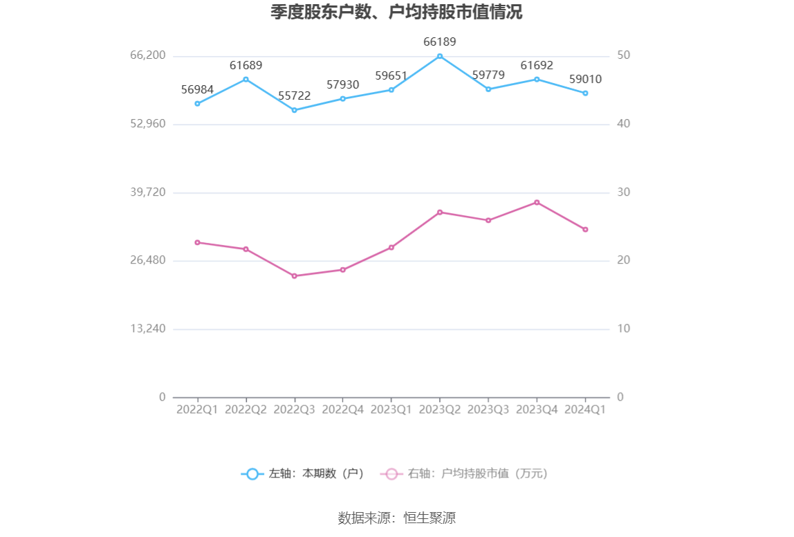 赛微电子：2024年第一季度亏损1165.98万元