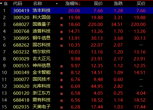 见证历史！外资“杀疯了”，超224亿狂买A股！