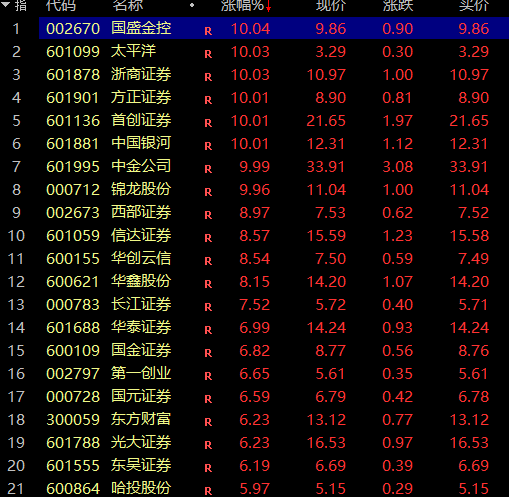 见证历史！外资“杀疯了”，超224亿狂买A股！