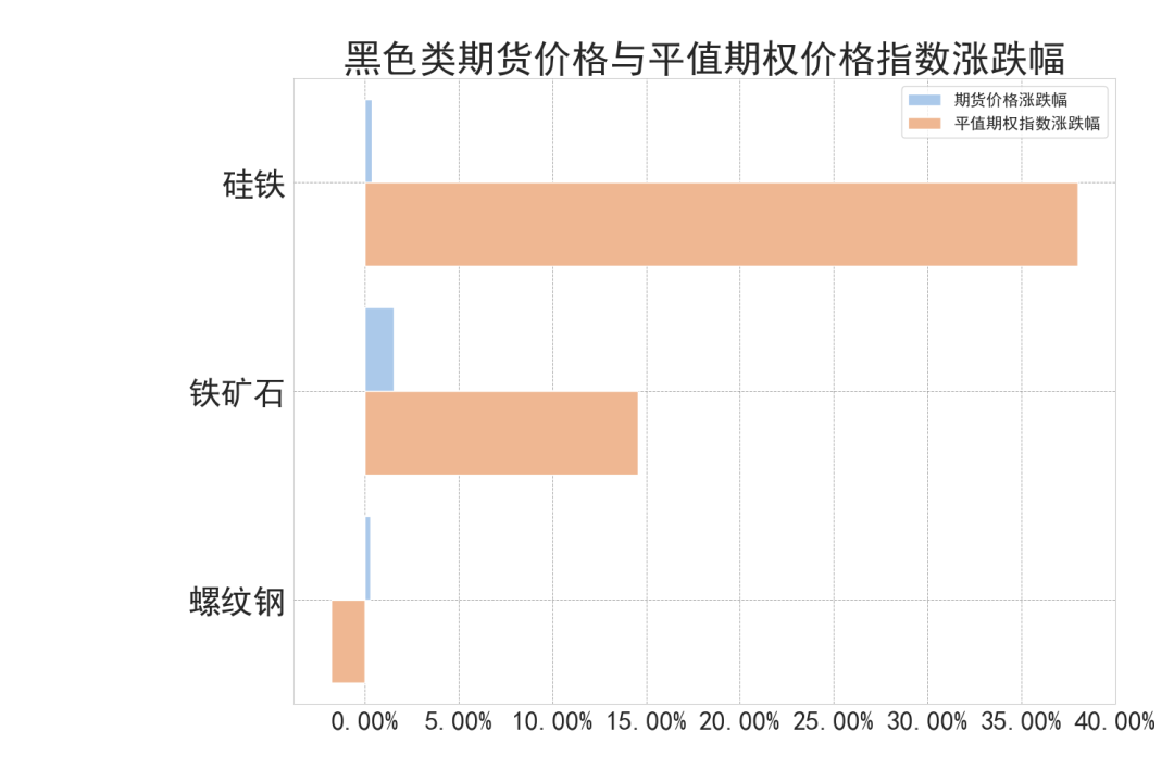 商品期权：有色热度未褪，黑色风云再起