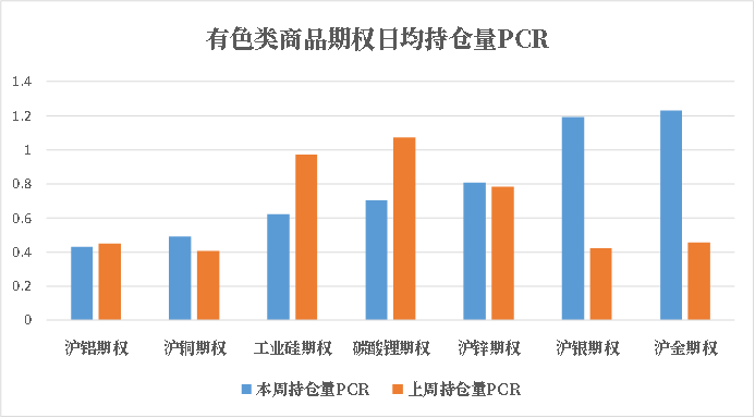 商品期权：有色热度未褪，黑色风云再起