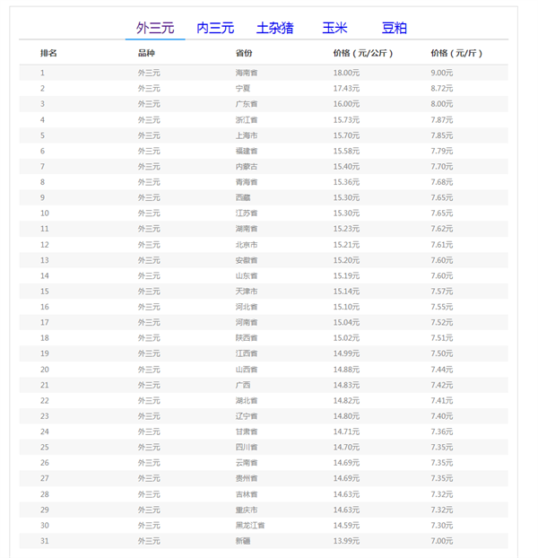 04月27日猪价：“大变脸”！生猪行情动荡，压力不断....