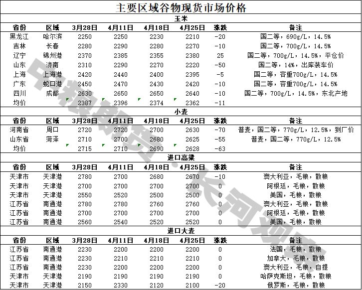 周末聊玉米：多头驱动在何方？