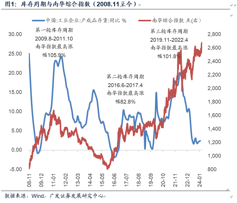 化工、有色、猪肉、黑色、建材价格，都在涨！