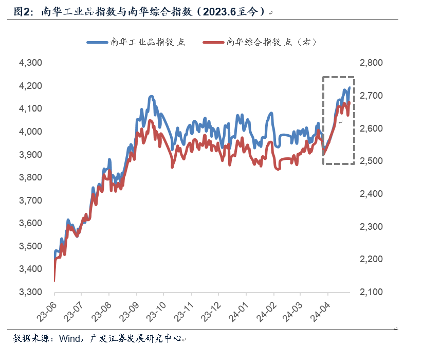 化工、有色、猪肉、黑色、建材价格，都在涨！