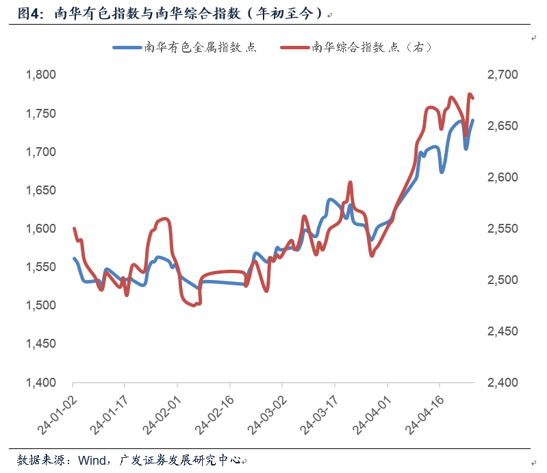 化工、有色、猪肉、黑色、建材价格，都在涨！