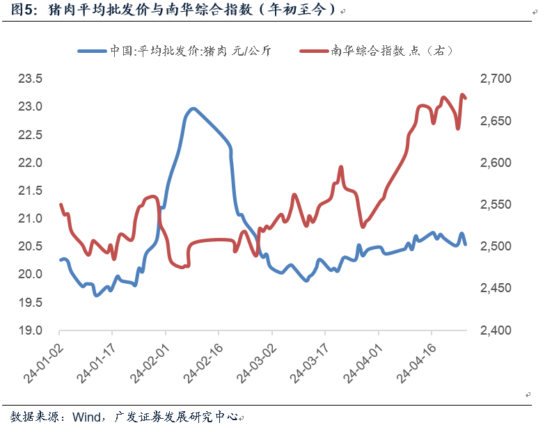 化工、有色、猪肉、黑色、建材价格，都在涨！