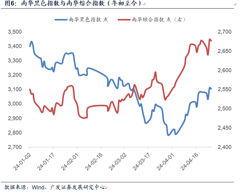 化工、有色、猪肉、黑色、建材价格，都在涨！