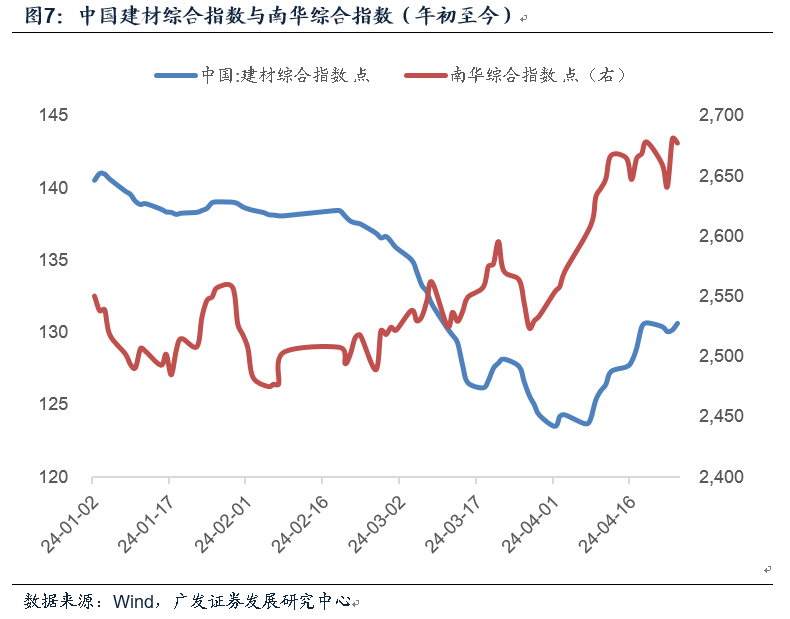 化工、有色、猪肉、黑色、建材价格，都在涨！