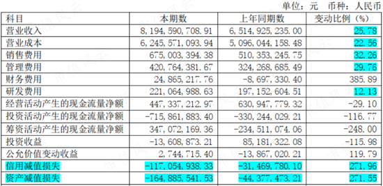 年报计提3亿减值，季报创历史新高，复合增长率近30%，哪份业绩更接近恒林股份的基本面？