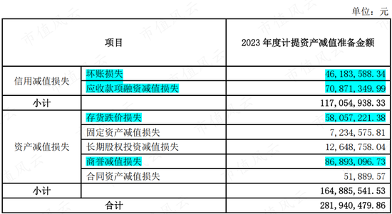 年报计提3亿减值，季报创历史新高，复合增长率近30%，哪份业绩更接近恒林股份的基本面？