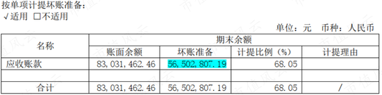 年报计提3亿减值，季报创历史新高，复合增长率近30%，哪份业绩更接近恒林股份的基本面？