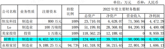 年报计提3亿减值，季报创历史新高，复合增长率近30%，哪份业绩更接近恒林股份的基本面？