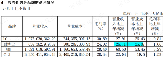 年报计提3亿减值，季报创历史新高，复合增长率近30%，哪份业绩更接近恒林股份的基本面？